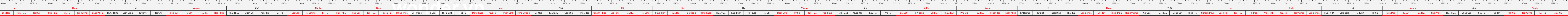 thước lỗ ban