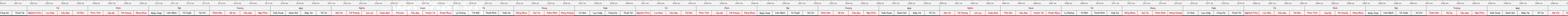 thước lỗ ban