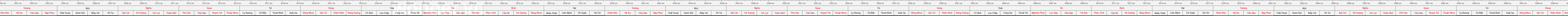 thước lỗ ban