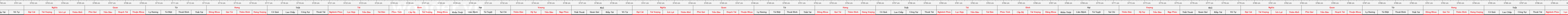 thước lỗ ban