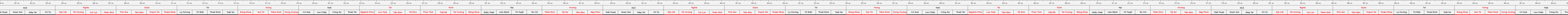 thước lỗ ban