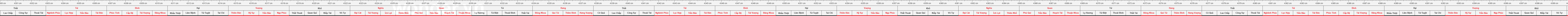 thước lỗ ban