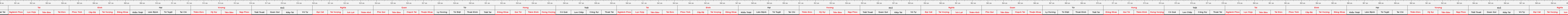 thước lỗ ban
