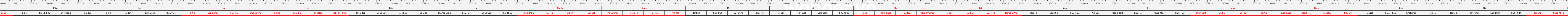 thước lỗ ban