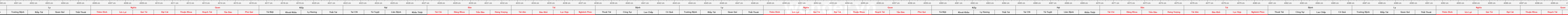 thước lỗ ban