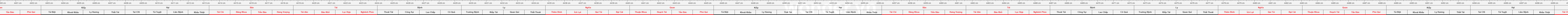 thước lỗ ban