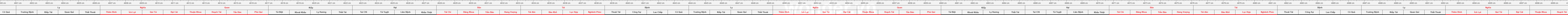 thước lỗ ban