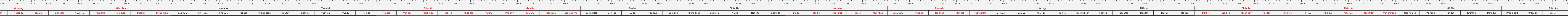thước lỗ ban