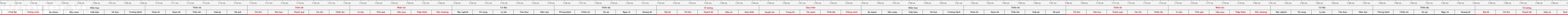 thước lỗ ban