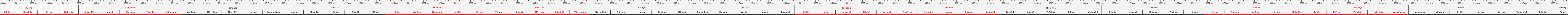 thước lỗ ban