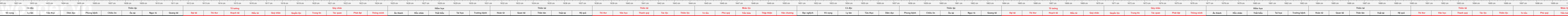 thước lỗ ban