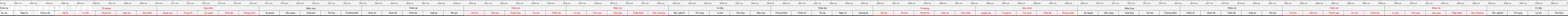 thước lỗ ban