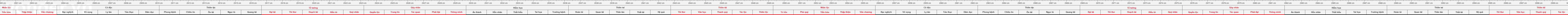 thước lỗ ban