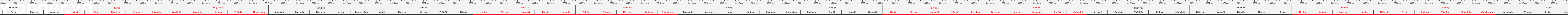 thước lỗ ban