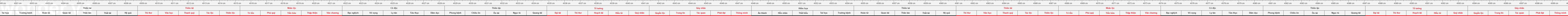 thước lỗ ban